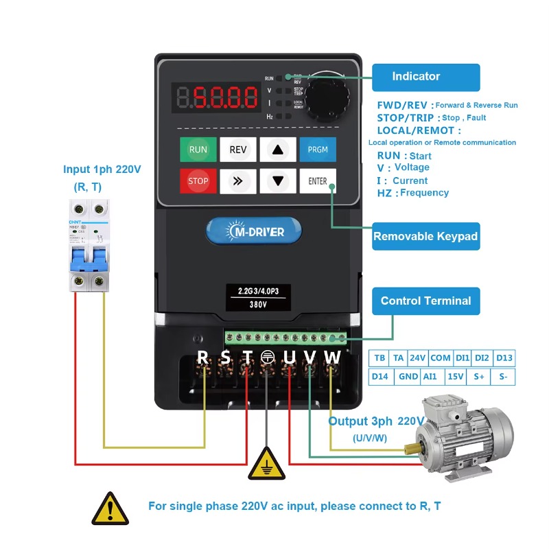 Vfd 0.75Kw Mini Inverter - Inverter Frekuensi Seri Mini 0.75kw 1.5kw