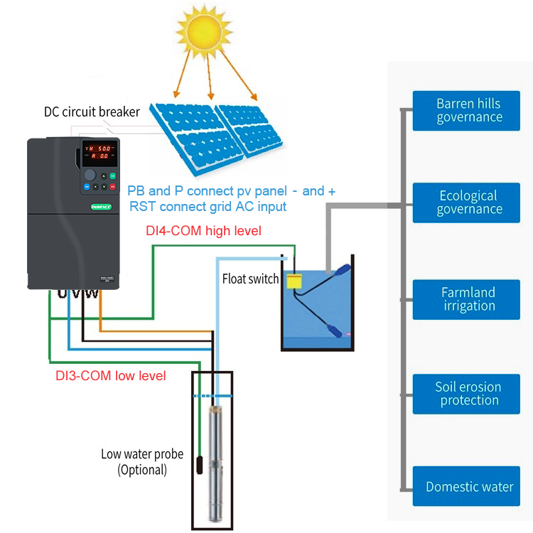 Inverter Pompa Air Tenaga Sury - Vfd 11Kw Pump Controller ulasan dan harga