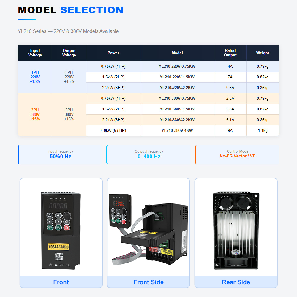 220V/380V 1PH/3PH ke 3PH VFD 7 - Vfd 1.5Kw 220V Vector Control ulasan dan harga