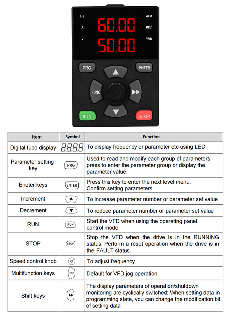 Panel Keypad Remote Eksternal  - Vfd Remote Keypad Panel ulasan dan harga