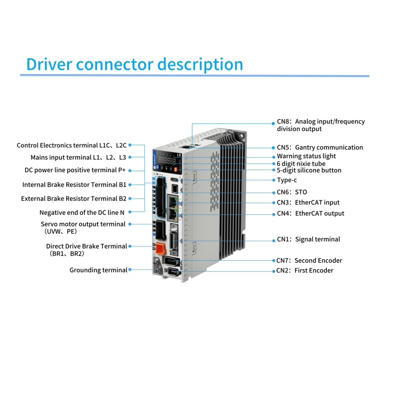 Kit Penggerak Servo Ethercat L - Servo Motor 400W With Driver ulasan dan harga