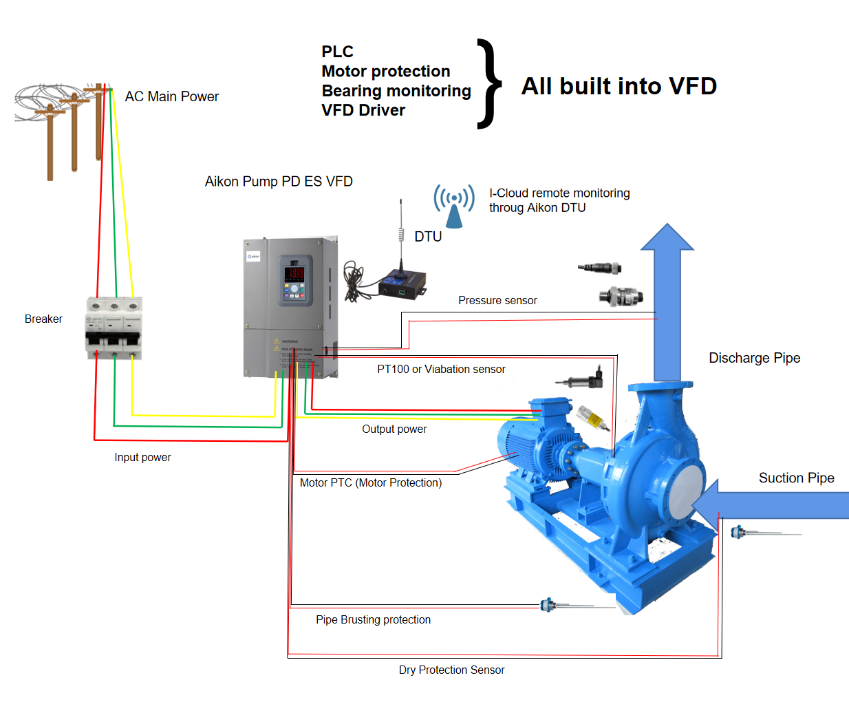 Inverter Pengontrol Kecepatan  - Variable Frequency Drive 3 Phase 380V ulasan dan harga