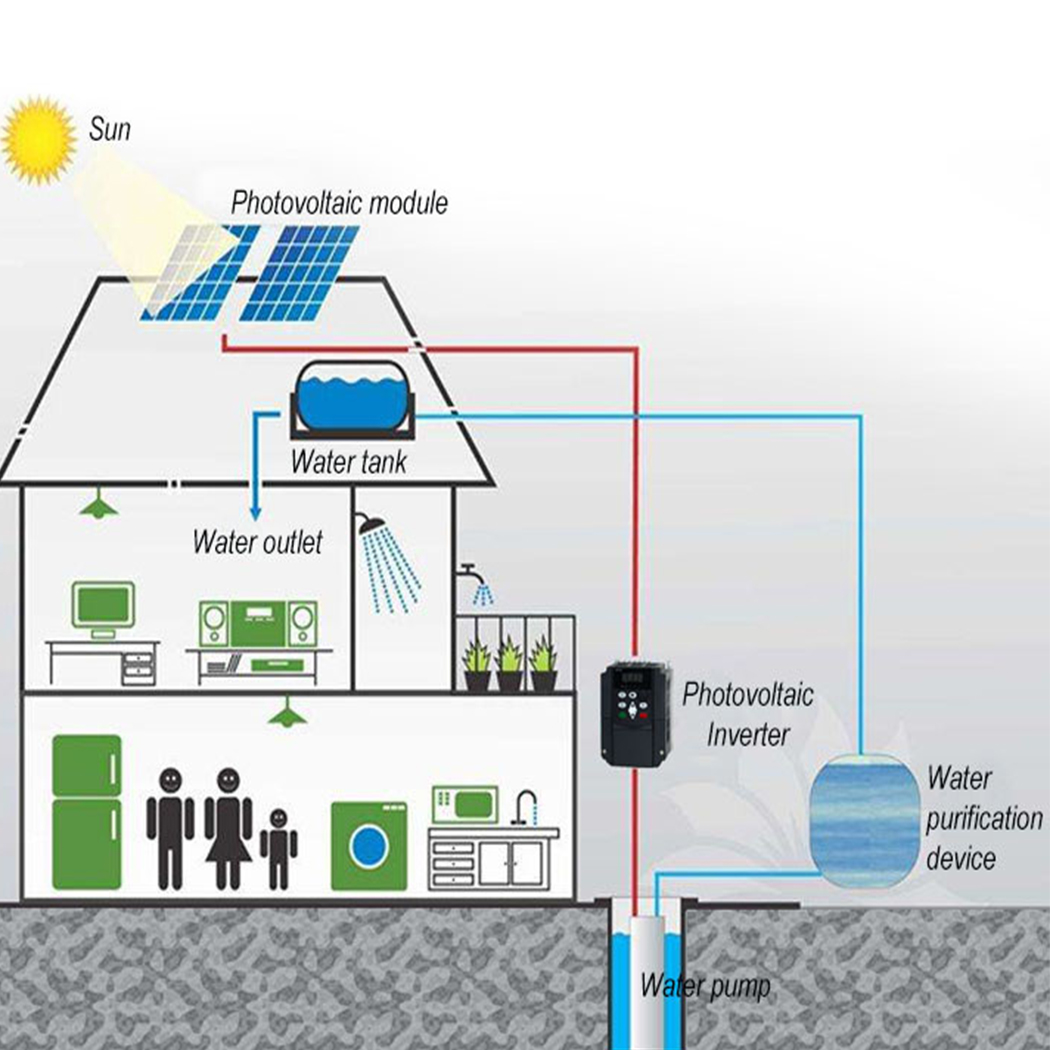 Frekuensi Solar 380V Variable  - Vfd 11Kw Pump Controller ulasan dan harga