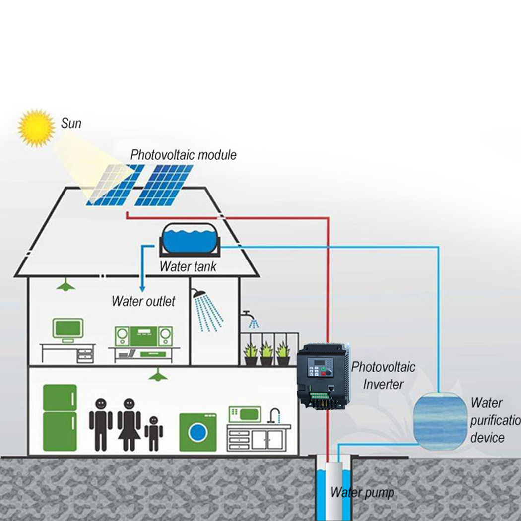 Inverter Surya PV DC ke AC Kon - Vfd 11Kw Pump Controller ulasan dan harga