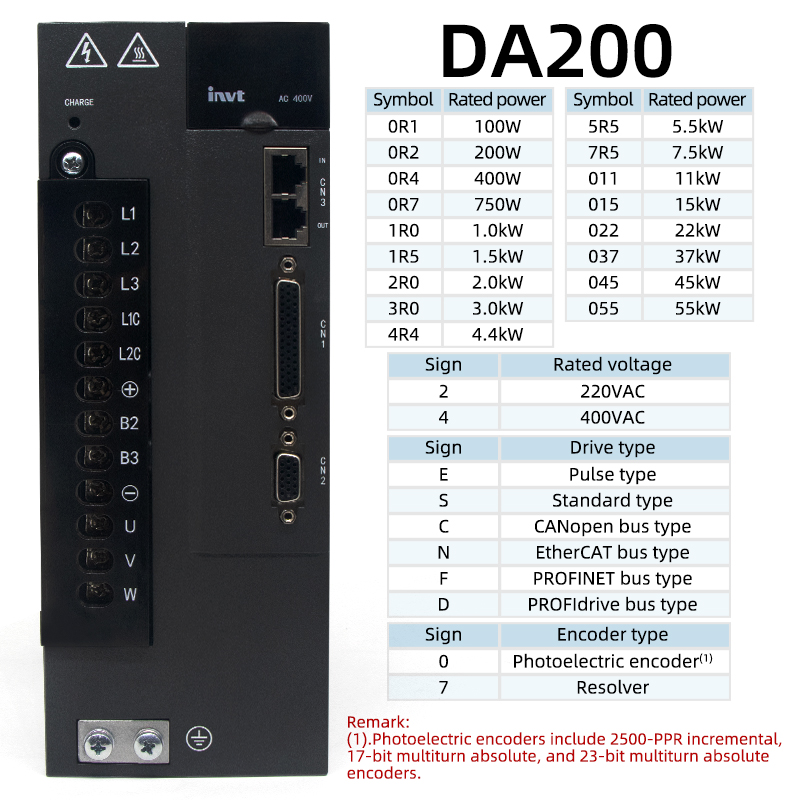 Motor servo AC encoder 17/23 b - Servo Driver 750W Ac Servo Motor ulasan dan harga