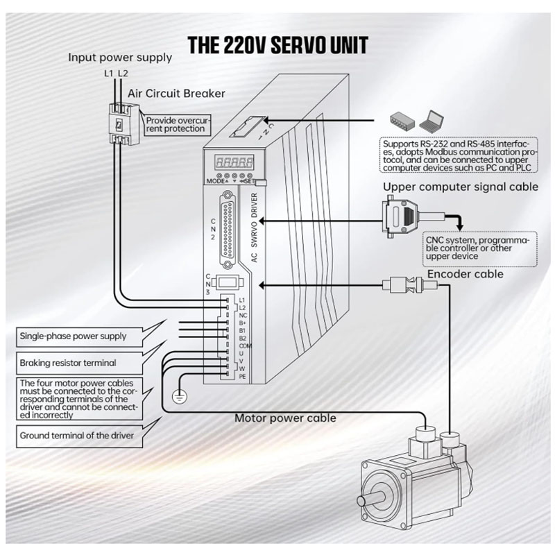 Encoder Magnetik Atau Optik S2 - Servo Driver 750W Ac Servo Motor ulasan dan harga