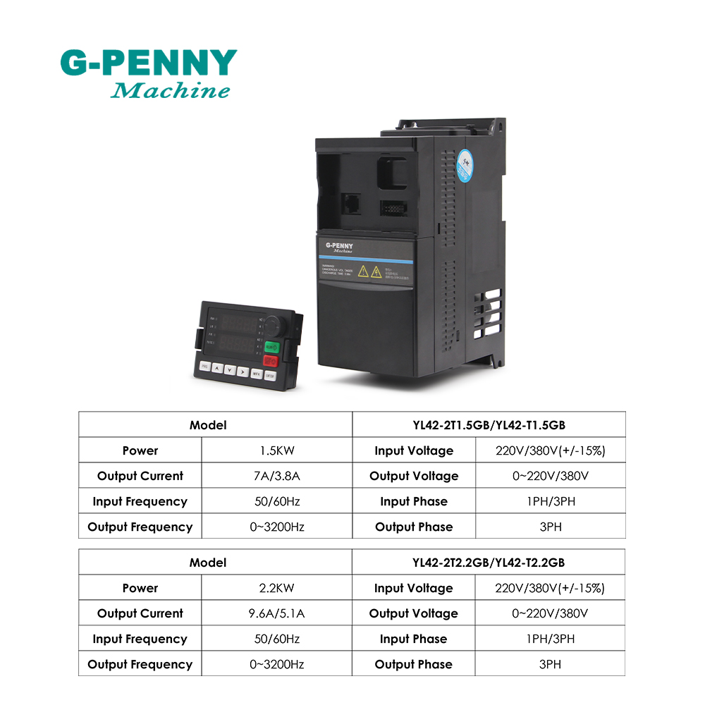 G-penny 220v 1,5kw/2,2kw, Inve - Vfd 1.5Kw 220V Vector Control ulasan dan harga