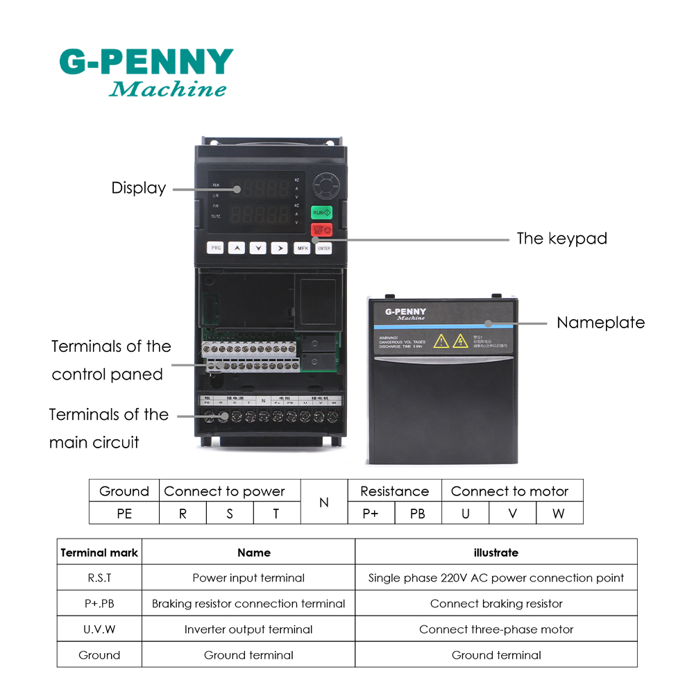 G-penny 220v 1,5kw/2,2kw, Inve - Vfd 1.5Kw 220V Vector Control ulasan dan harga